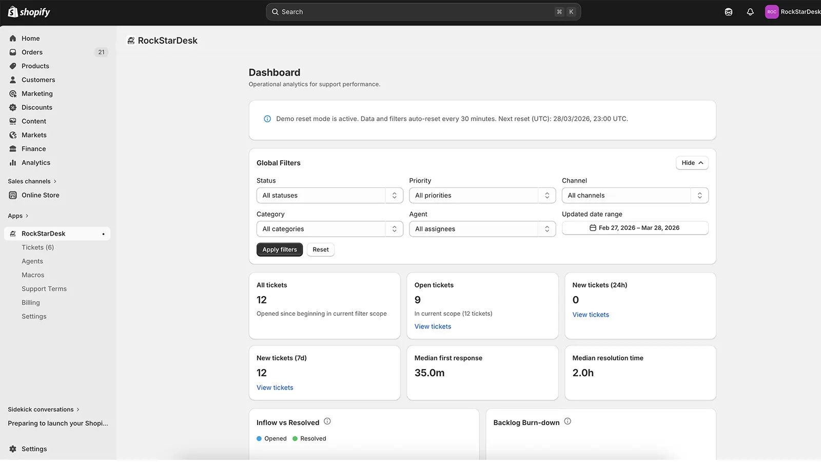 Dashboard with filters and ticket performance metrics